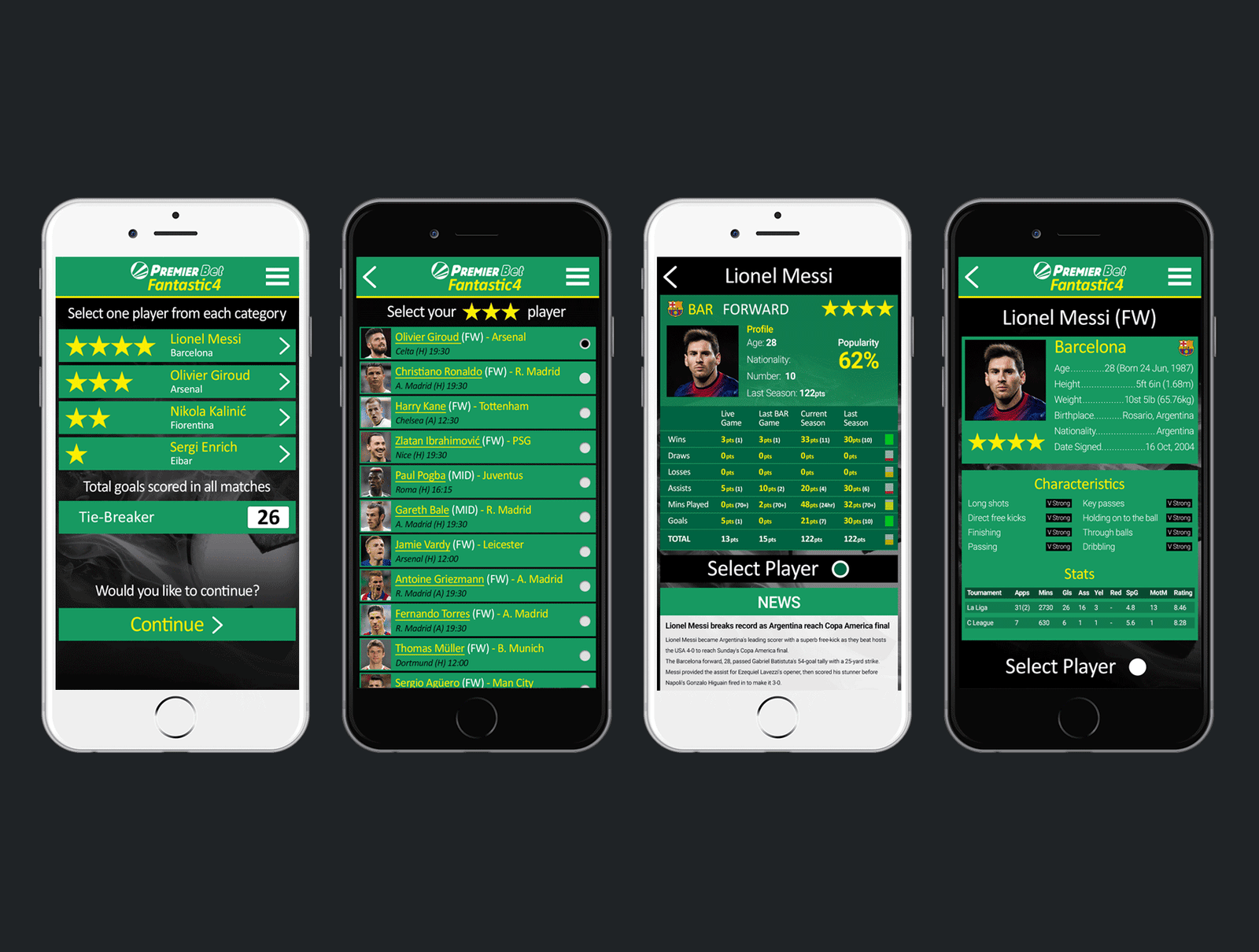 Fantasy Four: Daily Fantasy Game on Mobile